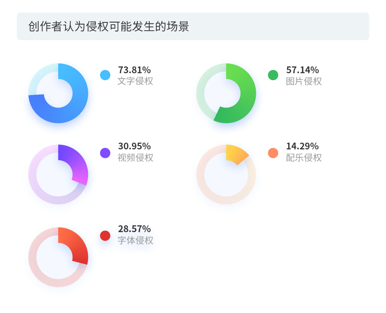 戳它！2019年度版權(quán)報(bào)告發(fā)布，全面解讀版權(quán)行業(yè)發(fā)展現(xiàn)狀