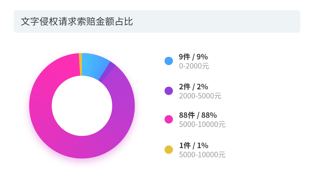 戳它！2019年度版權(quán)報(bào)告發(fā)布，全面解讀版權(quán)行業(yè)發(fā)展現(xiàn)狀