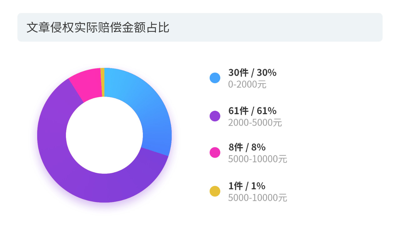 戳它！2019年度版權(quán)報(bào)告發(fā)布，全面解讀版權(quán)行業(yè)發(fā)展現(xiàn)狀