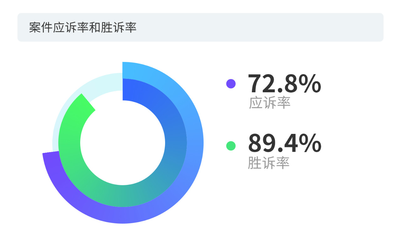 戳它！2019年度版權(quán)報(bào)告發(fā)布，全面解讀版權(quán)行業(yè)發(fā)展現(xiàn)狀