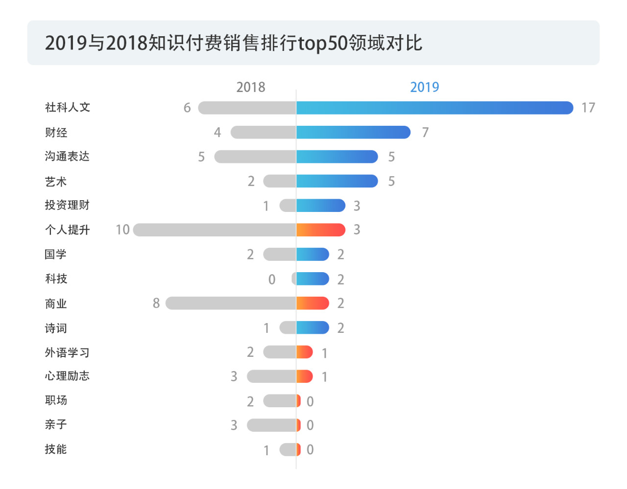 戳它！2019年度版權(quán)報(bào)告發(fā)布，全面解讀版權(quán)行業(yè)發(fā)展現(xiàn)狀