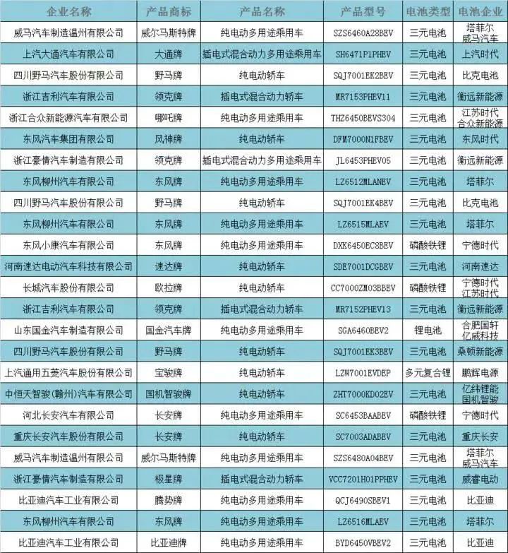 索賠1.2億元！新能源汽車電池迎來專利大戰(zhàn)