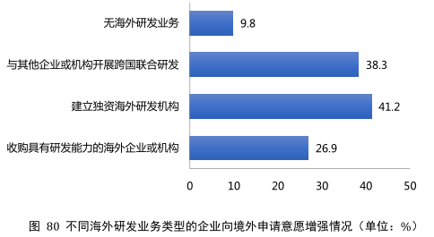 要點(diǎn)提煉！2019年中國(guó)專(zhuān)利調(diào)查報(bào)告分析