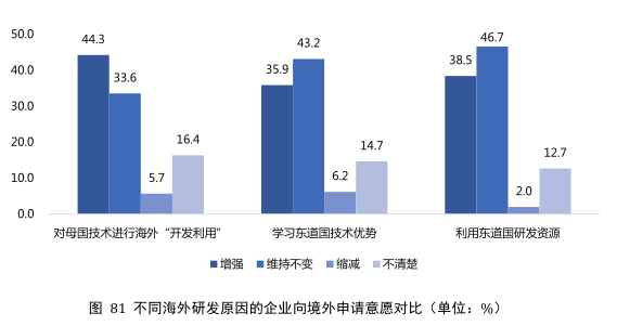 要點(diǎn)提煉！2019年中國(guó)專(zhuān)利調(diào)查報(bào)告分析