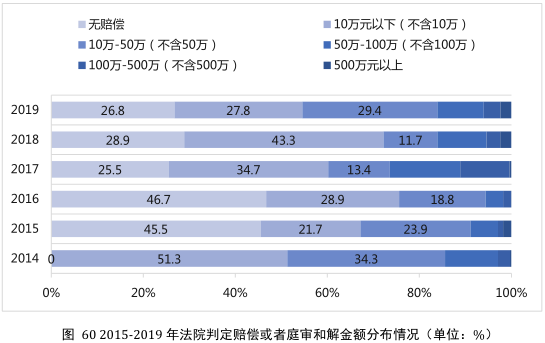 要點(diǎn)提煉！2019年中國(guó)專(zhuān)利調(diào)查報(bào)告分析