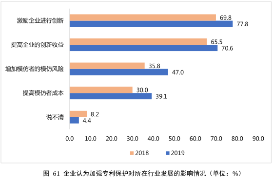 要點(diǎn)提煉！2019年中國(guó)專(zhuān)利調(diào)查報(bào)告分析