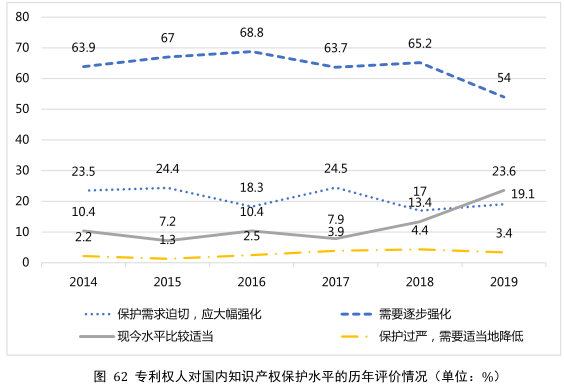 要點(diǎn)提煉！2019年中國(guó)專(zhuān)利調(diào)查報(bào)告分析