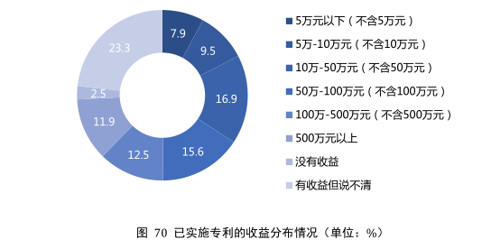 要點(diǎn)提煉！2019年中國(guó)專(zhuān)利調(diào)查報(bào)告分析