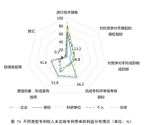 要點(diǎn)提煉！2019年中國(guó)專(zhuān)利調(diào)查報(bào)告分析