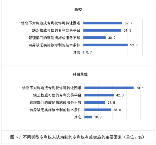 要點(diǎn)提煉！2019年中國(guó)專(zhuān)利調(diào)查報(bào)告分析