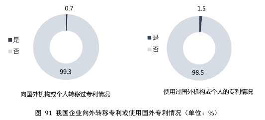 要點(diǎn)提煉！2019年中國(guó)專(zhuān)利調(diào)查報(bào)告分析