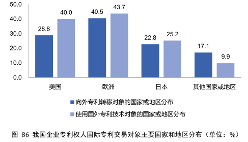 要點(diǎn)提煉！2019年中國(guó)專(zhuān)利調(diào)查報(bào)告分析