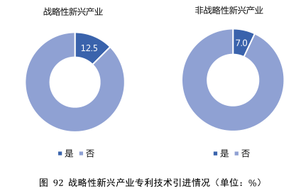 要點(diǎn)提煉！2019年中國(guó)專(zhuān)利調(diào)查報(bào)告分析