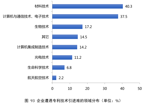 要點(diǎn)提煉！2019年中國(guó)專(zhuān)利調(diào)查報(bào)告分析