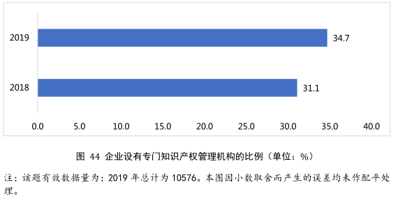 要點(diǎn)提煉！2019年中國(guó)專(zhuān)利調(diào)查報(bào)告分析