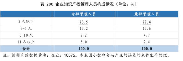 要點(diǎn)提煉！2019年中國(guó)專(zhuān)利調(diào)查報(bào)告分析