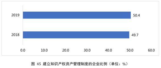 要點(diǎn)提煉！2019年中國(guó)專(zhuān)利調(diào)查報(bào)告分析