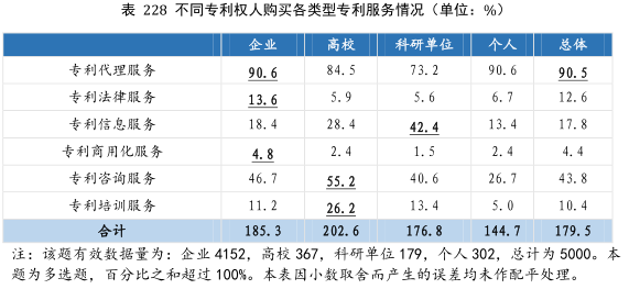 要點(diǎn)提煉！2019年中國(guó)專(zhuān)利調(diào)查報(bào)告分析