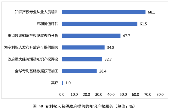 要點(diǎn)提煉！2019年中國(guó)專(zhuān)利調(diào)查報(bào)告分析