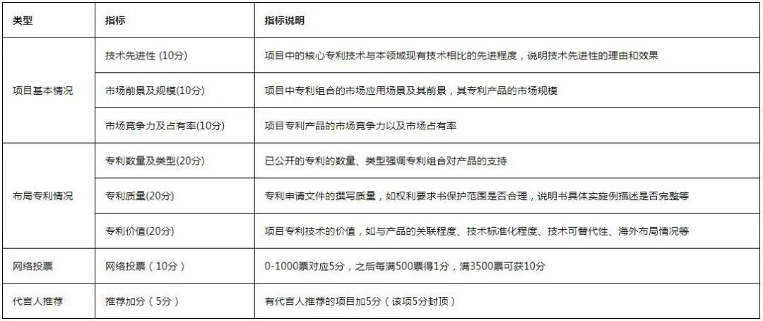 最新！《2020灣高賽攻略2.0版》在此！