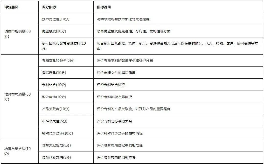 最新！《2020灣高賽攻略2.0版》在此！