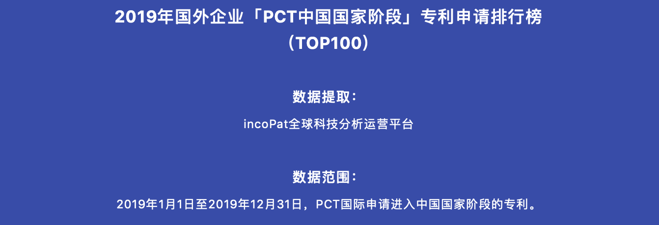 2019年國(guó)外企業(yè)「PCT中國(guó)國(guó)家階段」專利申請(qǐng)排行榜(TOP100)