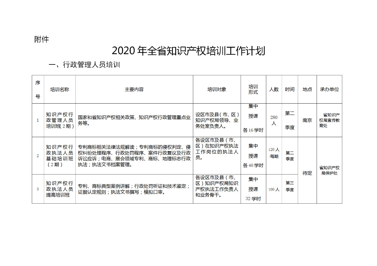 江蘇：將知識產權專業(yè)初級、中級和高級職稱納入國家統(tǒng)一考試