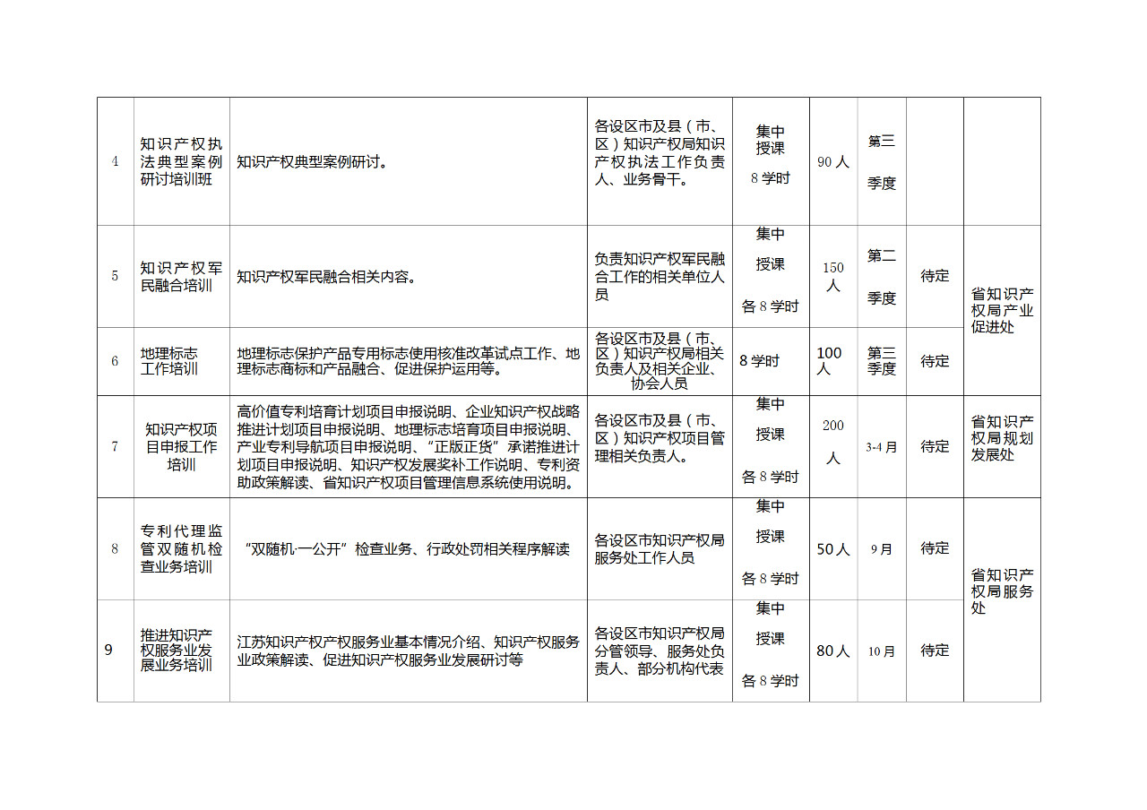 江蘇：將知識產權專業(yè)初級、中級和高級職稱納入國家統(tǒng)一考試