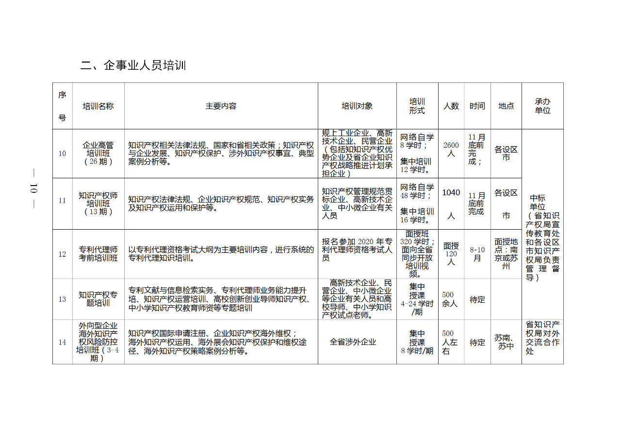 江蘇：將知識產權專業(yè)初級、中級和高級職稱納入國家統(tǒng)一考試