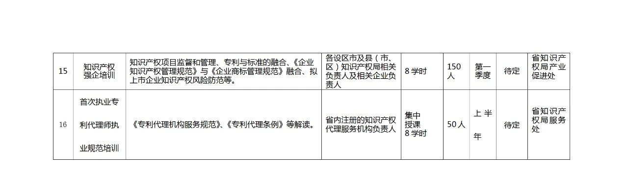 江蘇：將知識產權專業(yè)初級、中級和高級職稱納入國家統(tǒng)一考試