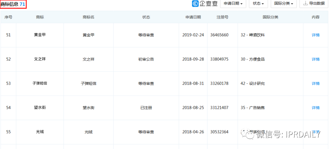 要做“帶貨一哥”的羅永浩，名字先被注冊了商標(biāo)？