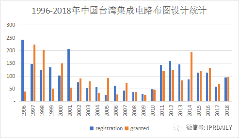 淺析集成電路布圖設(shè)計在中國知識產(chǎn)權(quán)發(fā)展中對芯片設(shè)計企業(yè)的重要性