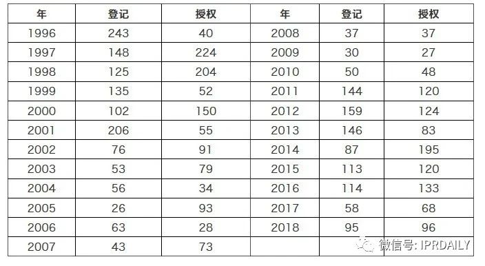 淺析集成電路布圖設(shè)計在中國知識產(chǎn)權(quán)發(fā)展中對芯片設(shè)計企業(yè)的重要性