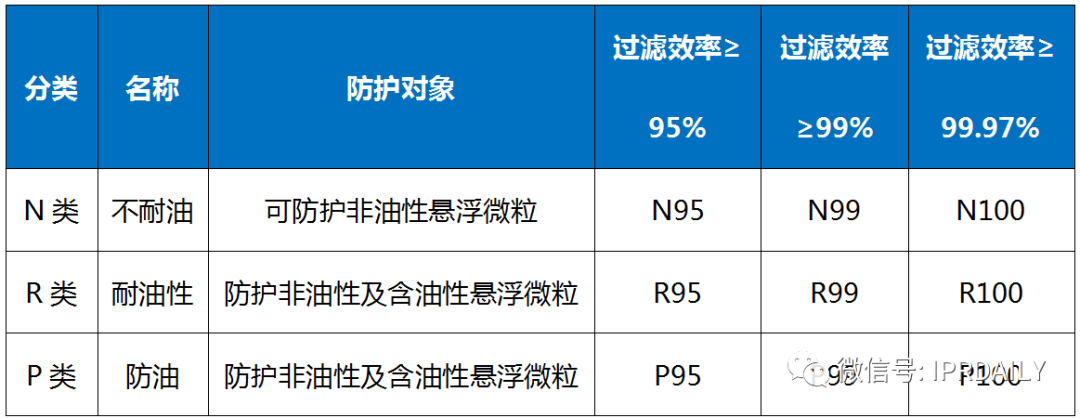 廣東省口罩生產(chǎn)設(shè)備行業(yè)——專利導(dǎo)航分析報(bào)告（第一部分）