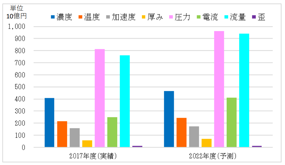 日本專(zhuān)利局發(fā)布高關(guān)注度技術(shù)專(zhuān)利及市場(chǎng)趨勢(shì)報(bào)告