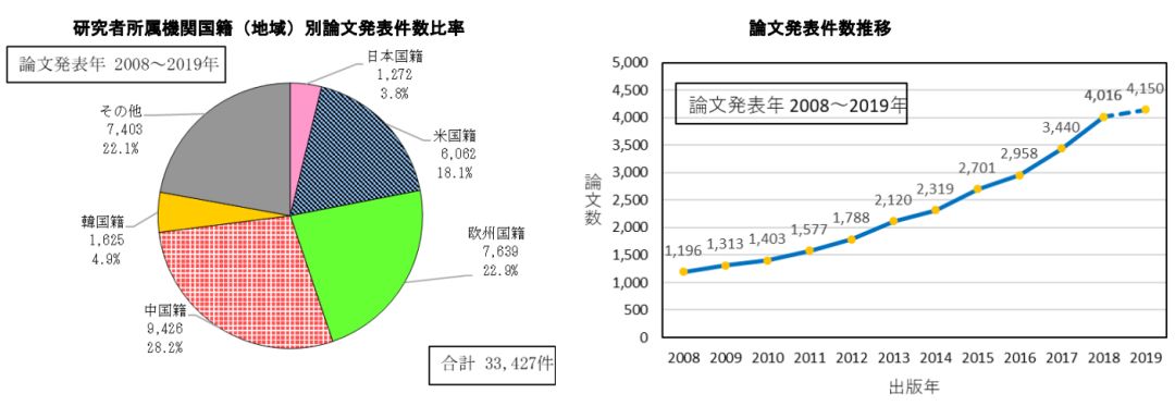 日本專(zhuān)利局發(fā)布高關(guān)注度技術(shù)專(zhuān)利及市場(chǎng)趨勢(shì)報(bào)告