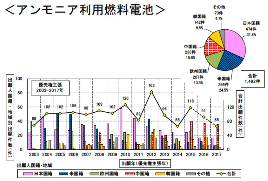 日本專(zhuān)利局發(fā)布高關(guān)注度技術(shù)專(zhuān)利及市場(chǎng)趨勢(shì)報(bào)告