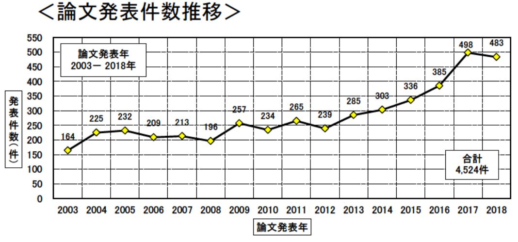 日本專(zhuān)利局發(fā)布高關(guān)注度技術(shù)專(zhuān)利及市場(chǎng)趨勢(shì)報(bào)告