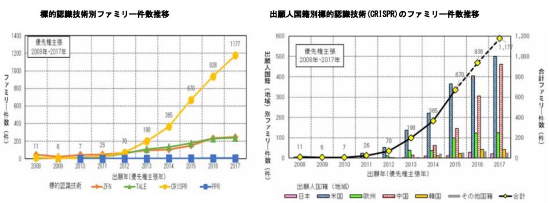 日本專(zhuān)利局發(fā)布高關(guān)注度技術(shù)專(zhuān)利及市場(chǎng)趨勢(shì)報(bào)告