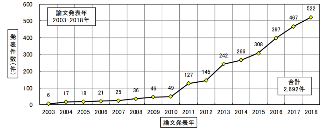 日本專(zhuān)利局發(fā)布高關(guān)注度技術(shù)專(zhuān)利及市場(chǎng)趨勢(shì)報(bào)告