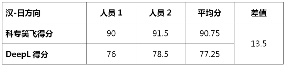 不評(píng)不知道，一評(píng)驚一跳！----“科專笑飛”系統(tǒng)獨(dú)領(lǐng)專利機(jī)翻風(fēng)騷！