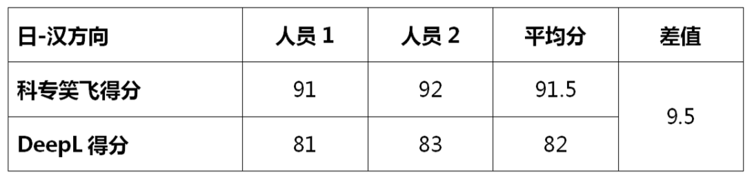 不評(píng)不知道，一評(píng)驚一跳！----“科專笑飛”系統(tǒng)獨(dú)領(lǐng)專利機(jī)翻風(fēng)騷！