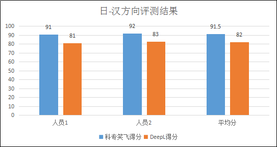 不評(píng)不知道，一評(píng)驚一跳！----“科專笑飛”系統(tǒng)獨(dú)領(lǐng)專利機(jī)翻風(fēng)騷！