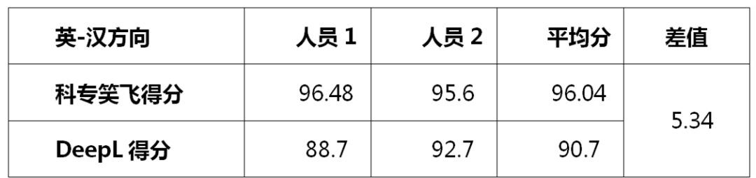 不評(píng)不知道，一評(píng)驚一跳！----“科專笑飛”系統(tǒng)獨(dú)領(lǐng)專利機(jī)翻風(fēng)騷！