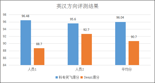 不評(píng)不知道，一評(píng)驚一跳！----“科專笑飛”系統(tǒng)獨(dú)領(lǐng)專利機(jī)翻風(fēng)騷！