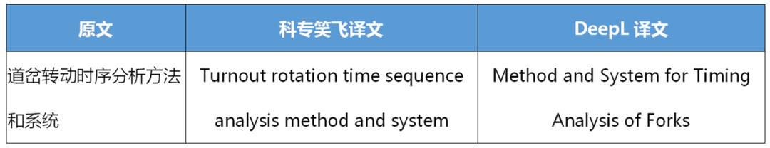 不評(píng)不知道，一評(píng)驚一跳！----“科專笑飛”系統(tǒng)獨(dú)領(lǐng)專利機(jī)翻風(fēng)騷！