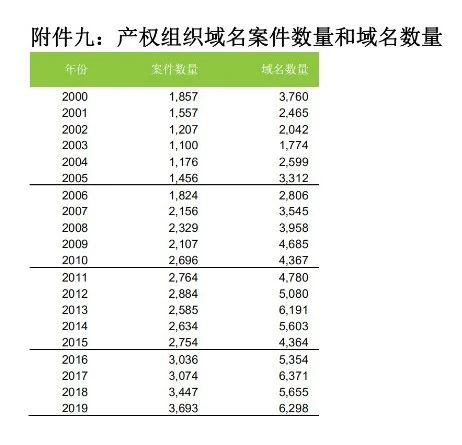 58990件！2019年中國PCT國際專利申請量超過美國，躍居世界第一