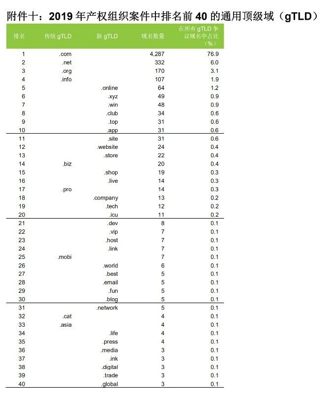 58990件！2019年中國PCT國際專利申請量超過美國，躍居世界第一