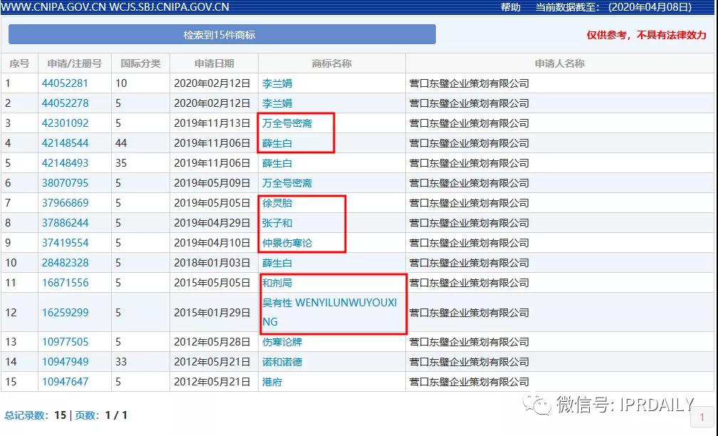 頂風(fēng)作案！“李蘭娟”商標(biāo)也遭搶注，3月5日還有人提交申請