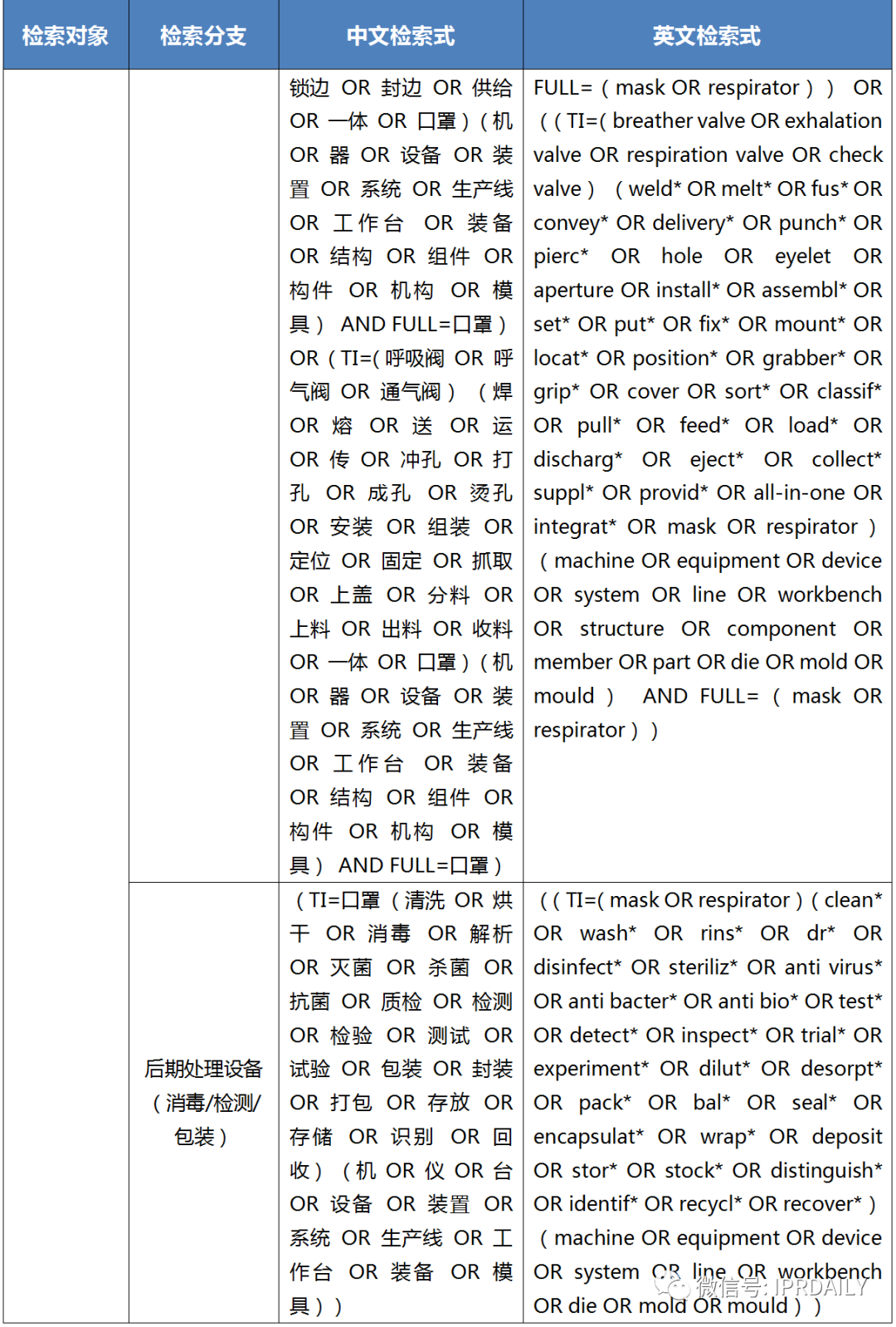 廣東省口罩生產設備行業(yè)——專利導航分析報告（第三部分）